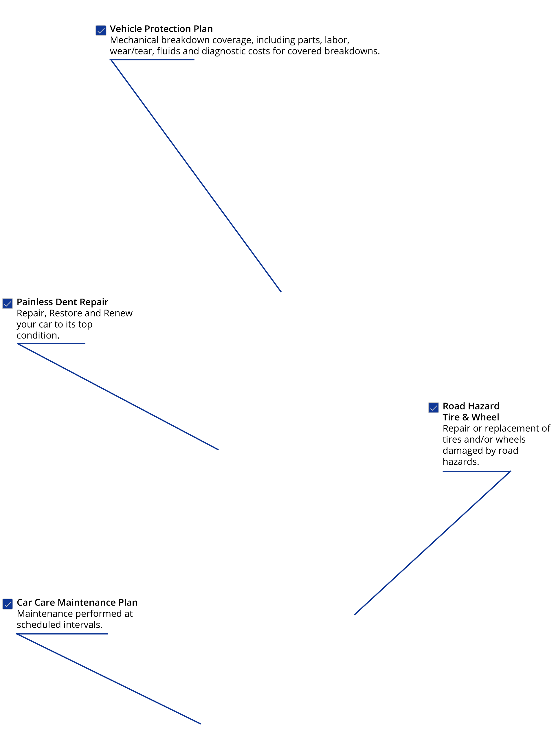 Vehicle Service Contract