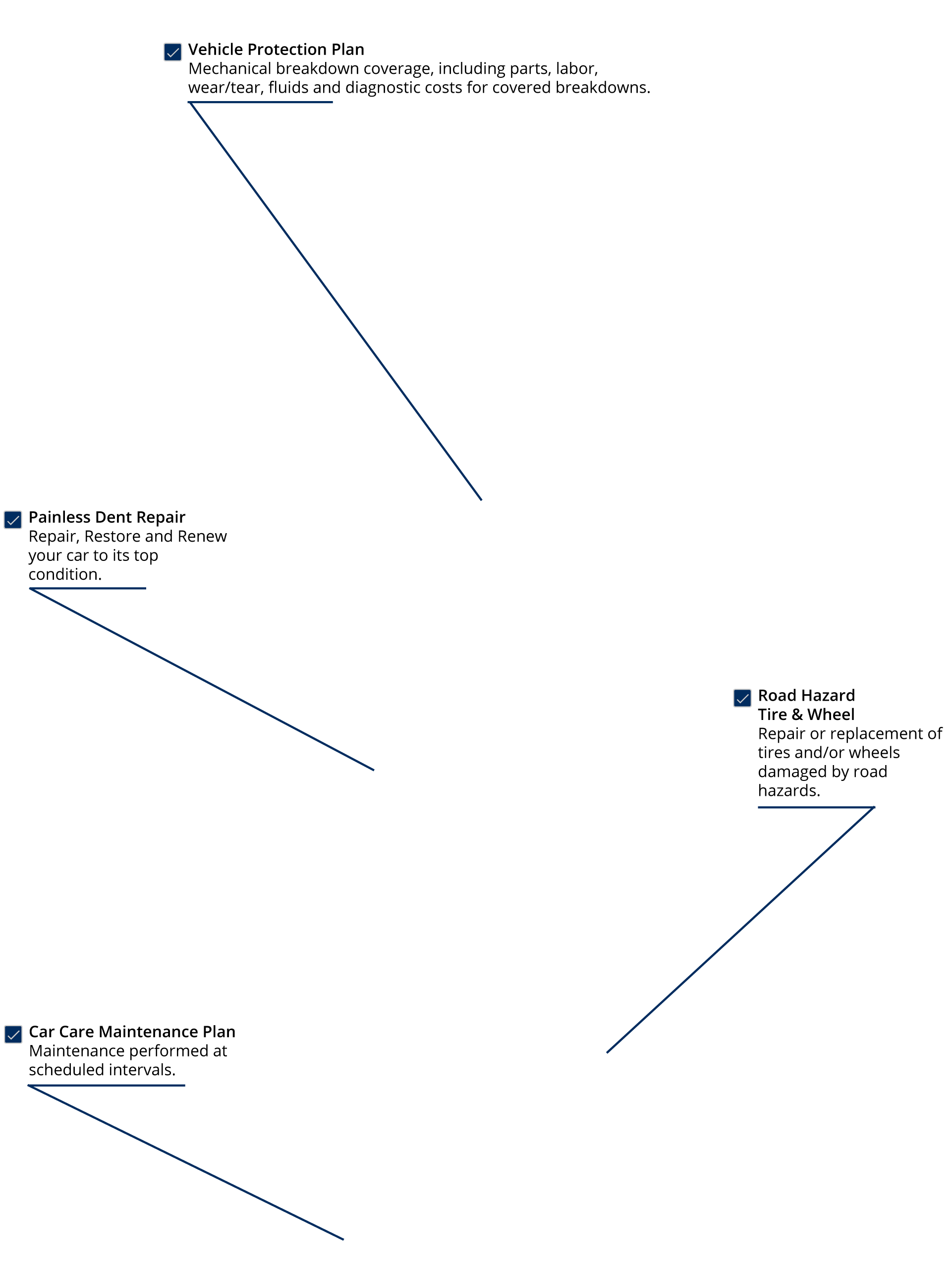 Vehicle Service Contract